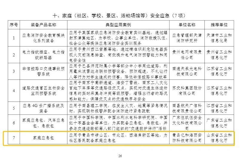 2024年安全應急裝備應用推廣典型案例